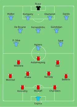 Aufstellung FC Arsenal gegen Manchester City