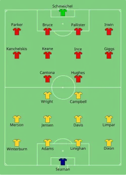 Aufstellung Manchester United gegen FC Arsenal