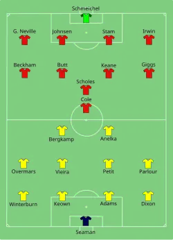 Aufstellung FC Arsenal gegen Manchester United