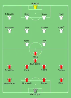 Aufstellung Manchester United gegen FC Arsenal