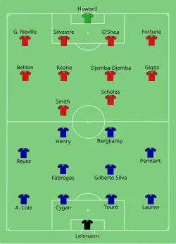 Aufstellung FC Arsenal gegen Manchester United