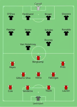 Aufstellung FC Arsenal gegen Manchester United