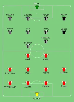 Aufstellung FC Arsenal gegen Newcastle United