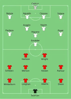 Aufstellung Real Saragossa gegen FC Arsenal