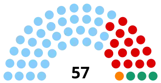 Zusammensetzung des Assemblée de la Polynésie française