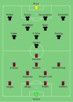 Aufstellung Aston Villa gegen Manchester City
