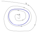 Zwei offene Wege, die sich einem geschlossenen Weg asymptotisch nähern.