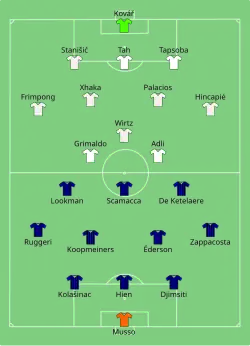 Aufstellung Atalanta Bergamo gegen Bayer 04 Leverkusen