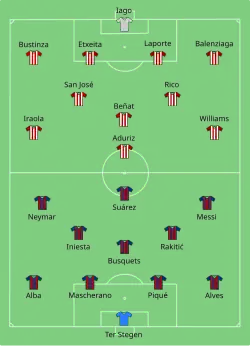 Aufstellung Athletic Bilbao gegen FC Barcelona