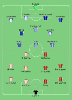Aufstellung Real Sociedad gegen Athletic Bilbao