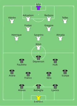 Aufstellung Atlético Mineiro gegen Botafogo FR