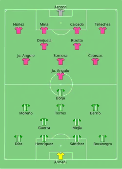 Aufstellung Atlético Nacional gegen Independiente del Valle