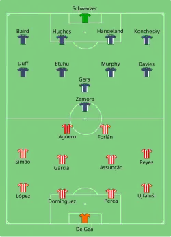 Aufstellung Atlético Madrid gegen FC Fulham
