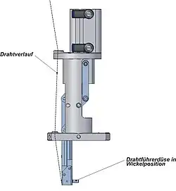 Wickeldüse in Wickelposition