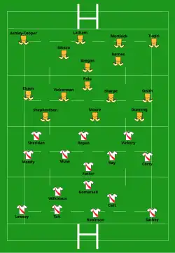 Startaufstellung Australien – England