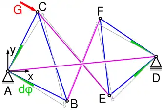 Ausnahmefachwerk aus zwei Dreiecken, die mit kreuzenden Stäben verbundenen sind