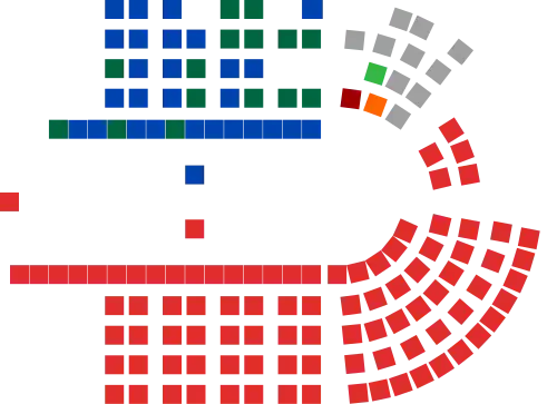 Zusammensetzung des Australischen Repräsentantenhauses