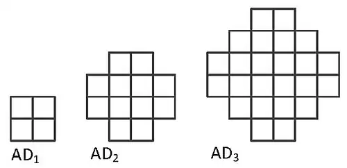 Aztekische Diamanten der Ordnung '"`UNIQ--postMath-00000011-QINU`"', '"`UNIQ--postMath-00000012-QINU`"' und '"`UNIQ--postMath-00000013-QINU`"'