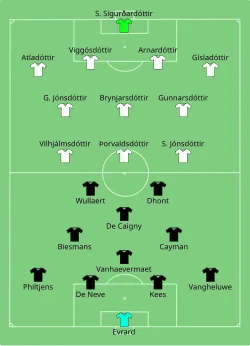 Aufstellung Belgien gegen Island