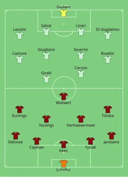 Aufstellung Belgien gegen Italien