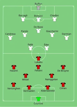 Aufstellung Belgien gegen Italien