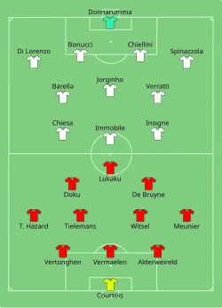 Aufstellung Belgien gegen Italien