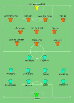 Aufstellung Belgien gegen Niederlande