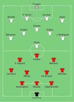 Aufstellung Belgien gegen Panama