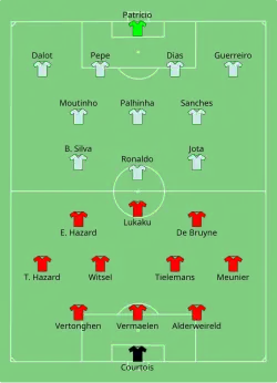 Aufstellung Belgien gegen Portugal