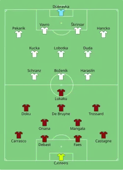 Aufstellung Belgien gegen Slowakei