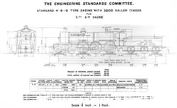 Variante mit 3000 Gallonen-Tender