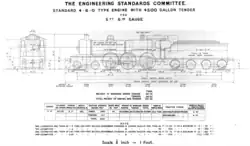 Variante mit 4500 Gallonen-Tender