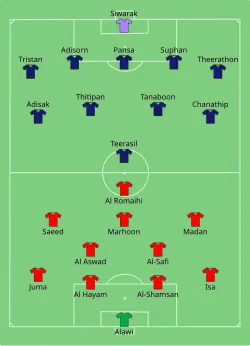 Aufstellung Bahrain gegen Thailand