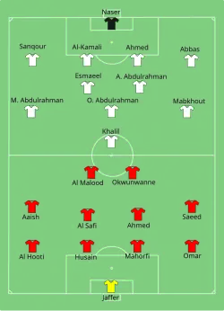 Aufstellung Bahrain gegen Ver. Arab. Emirate