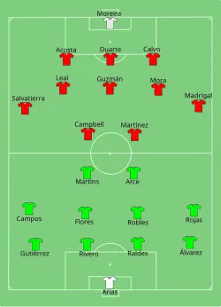 Aufstellung Bolivien gegen Costa Rica