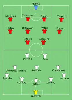 Aufstellung Bolivien gegen Peru