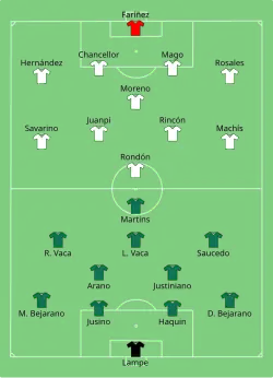 Aufstellung Bolivien gegen Venezuela