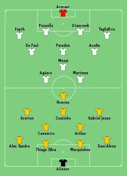 Aufstellung Brasilien gegen Argentinien