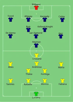 Aufstellung Brasilien gegen Australien