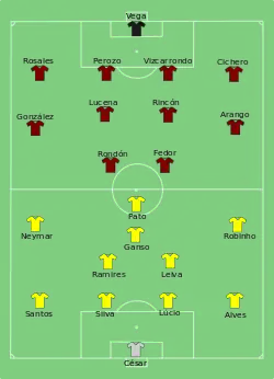 Aufstellung Brasilien gegen Venezuela