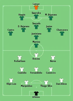 Aufstellung Brasilien gegen Bolivien