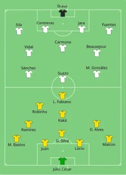Aufstellung Brasilien gegen Chile