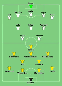 Aufstellung Brasilien gegen Chile