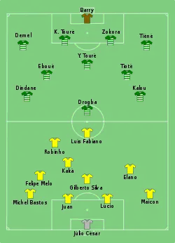 Aufstellung Brasilien gegen Elfenbeinküste