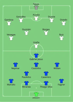 Aufstellung Brasilien gegen Costa Rica