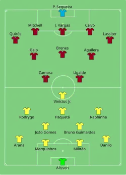 Aufstellung Brasilien gegen Costa Rica