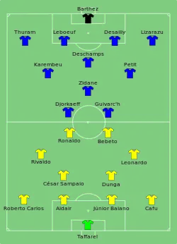 Aufstellung Brasilien gegen Frankreich