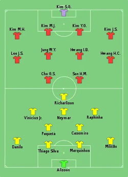 Aufstellung Brasilien gegen Südkorea
