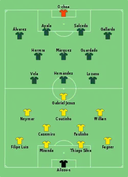 Aufstellung Brasilien gegen Mexiko