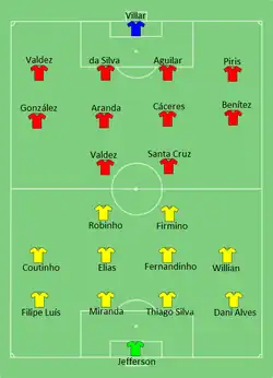 Aufstellung Brasilien gegen Paraguay